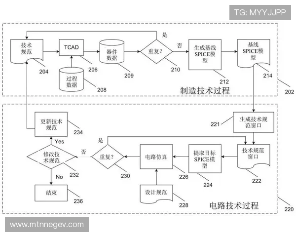 构建高效的PA平台实现企业流程自动化的最佳途径